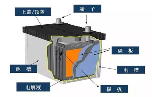 汽车电池含多少水